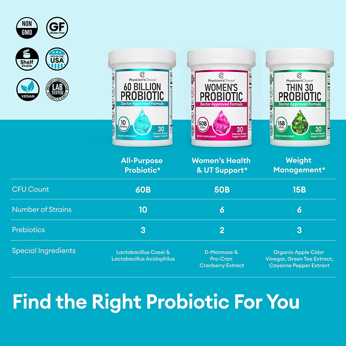 Probiotics 60 Billion CFU - 10 Diverse Strains + Organic Prebiotic - Designed for Overall Digestive Health and Supports Occasional Constipation, Diarrhea, Gas & Bloating - 30 CT