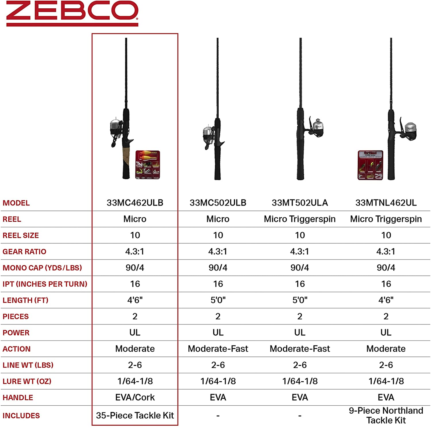 Zebco 33 Micro Spincast Reel and 2-Piece Fishing Rod Combo, 4.5-Foot Rod with Bonus Tackle Pack, Quickset Anti-Reverse Fishing Reel with Bite Alert