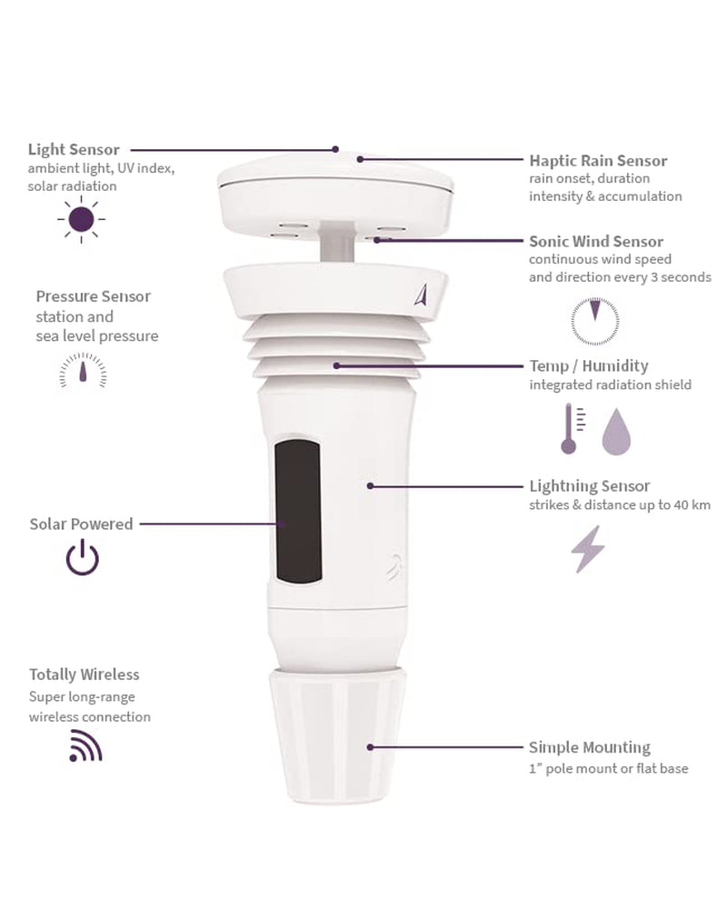 Tempest Weather System with Built-In Wind Meter, Rain Gauge, and Accurate Weather Forecasts, Wireless, App and Alexa Enabled