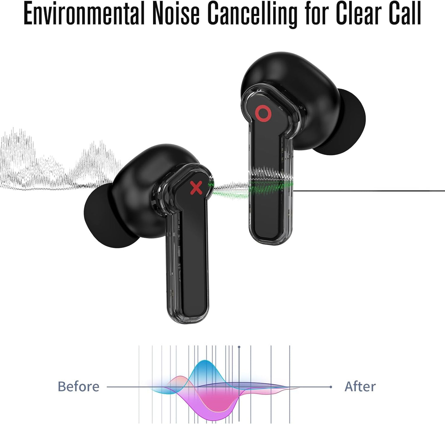 Crystalbuds Wireless Earbuds Active Noise Cancelling, Transparent Bluetooth 5.3 Headphones, Ear Buds 35Db Noise Cancelling, Earphones with Wireless Charging Case for Iphone Android Gaming Laptop TV