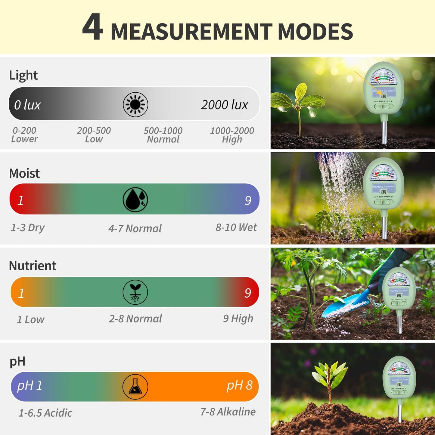 Soil Moisture Meter,4-In-1 Soil Ph Meter, Soil Tester for Moisture, Light,Nutrients, Ph,Plant Care Tools, Great for Garden, Lawn, Farm, Indoor & Outdoor Use (No Battery Required)