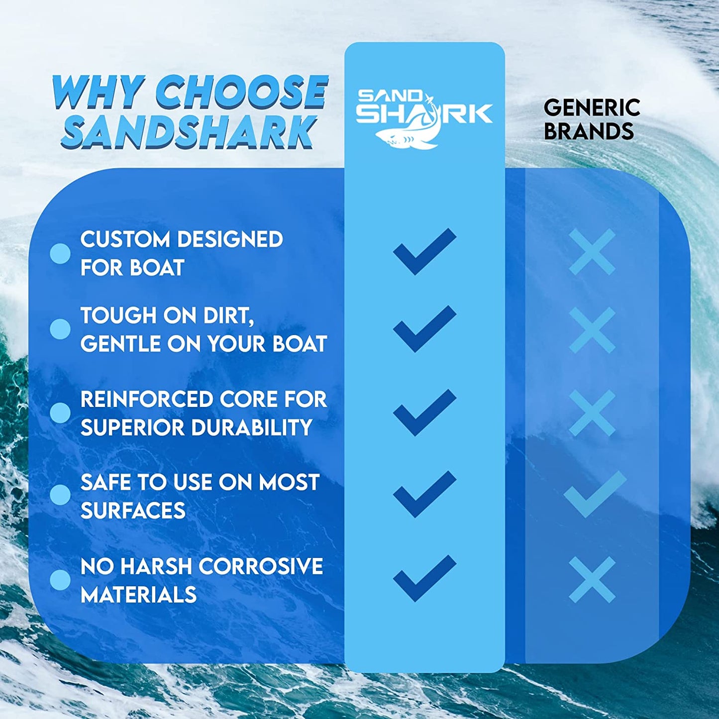 Sandshark Premium Boat Erasers 3 Pack Removes Scuffs Marks Dirt & Grime Magically Clean Fiberglass Gelcoat Plastic Vinyl Great Gift Idea or Gadgets for Men